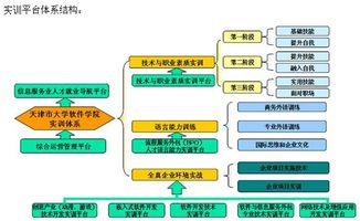 天津市大學(xué)軟件學(xué)院挑戰(zhàn)杯官網(wǎng)網(wǎng)絡(luò)技術(shù)開發(fā)實踐