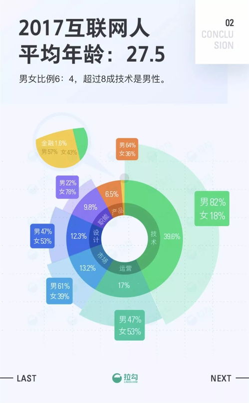 2017互聯(lián)網(wǎng)職場報告 去哪里做互聯(lián)網(wǎng)能早日買房