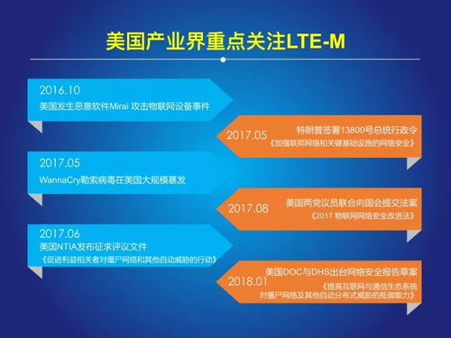 2018中國物聯網報告發布 網絡技術驅動萬億級市場新爆發
