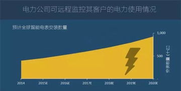 圖說2016年全球物聯(lián)網(wǎng)發(fā)展研究報告 網(wǎng)絡技術(shù)開發(fā)現(xiàn)狀與趨勢