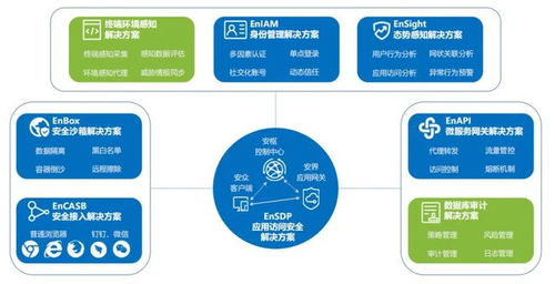 Njsd2021全球軟件大會 易安聯技術專家受邀出席，深度解讀零信任網絡技術