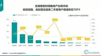 2017年上半年中國移動互聯網發展分析 網絡技術轉讓的趨勢與影響