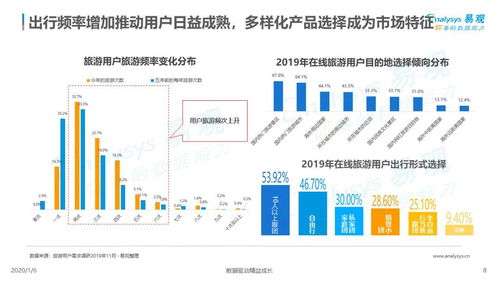 2019中國旅游產品品質化發展 網絡技術轉讓的驅動力與路徑分析