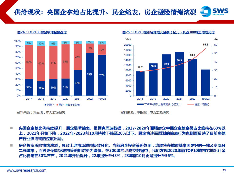 困境未決，升維破局 房地產(chǎn)行業(yè)2024年投資策略深度解析