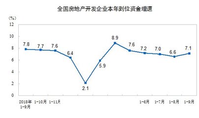房地產開發投資增速持穩 前三季度同比增長10.5%的啟示與展望